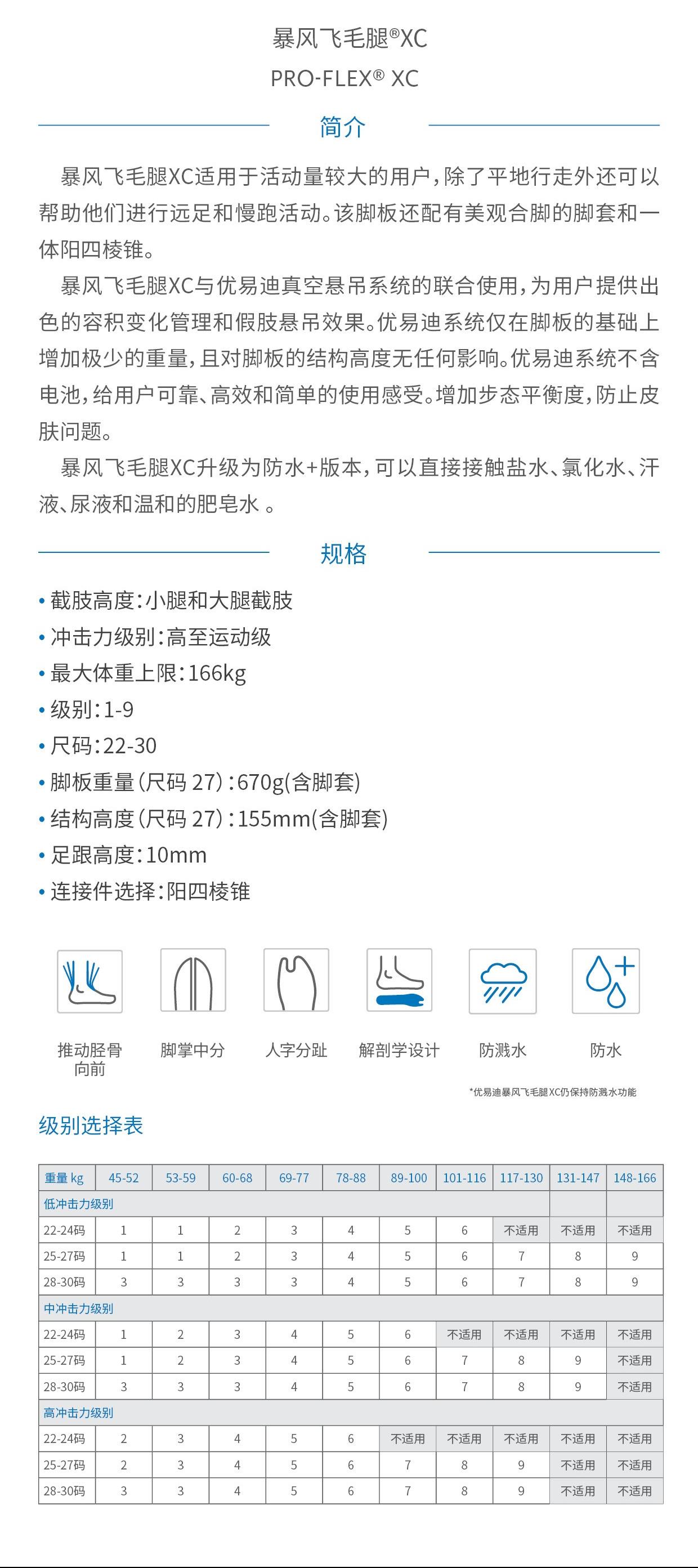 1740045511744705.jpg 暴風(fēng)飛毛腿XC