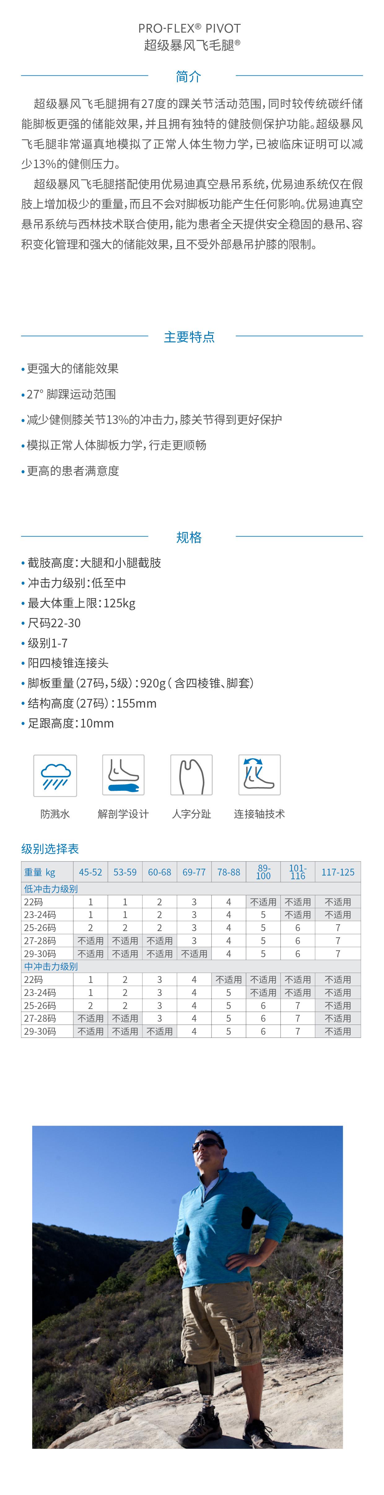 1740045671747341.jpg 超級暴風(fēng)飛毛腿